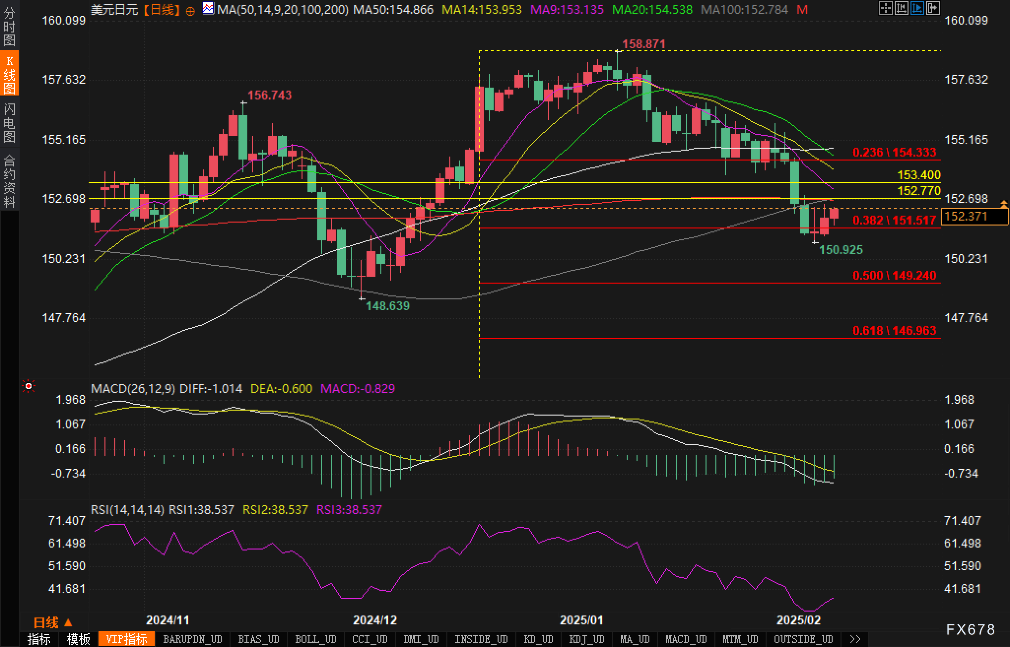 德国5000亿欧元支出“震荡”，全球债市持续抛售