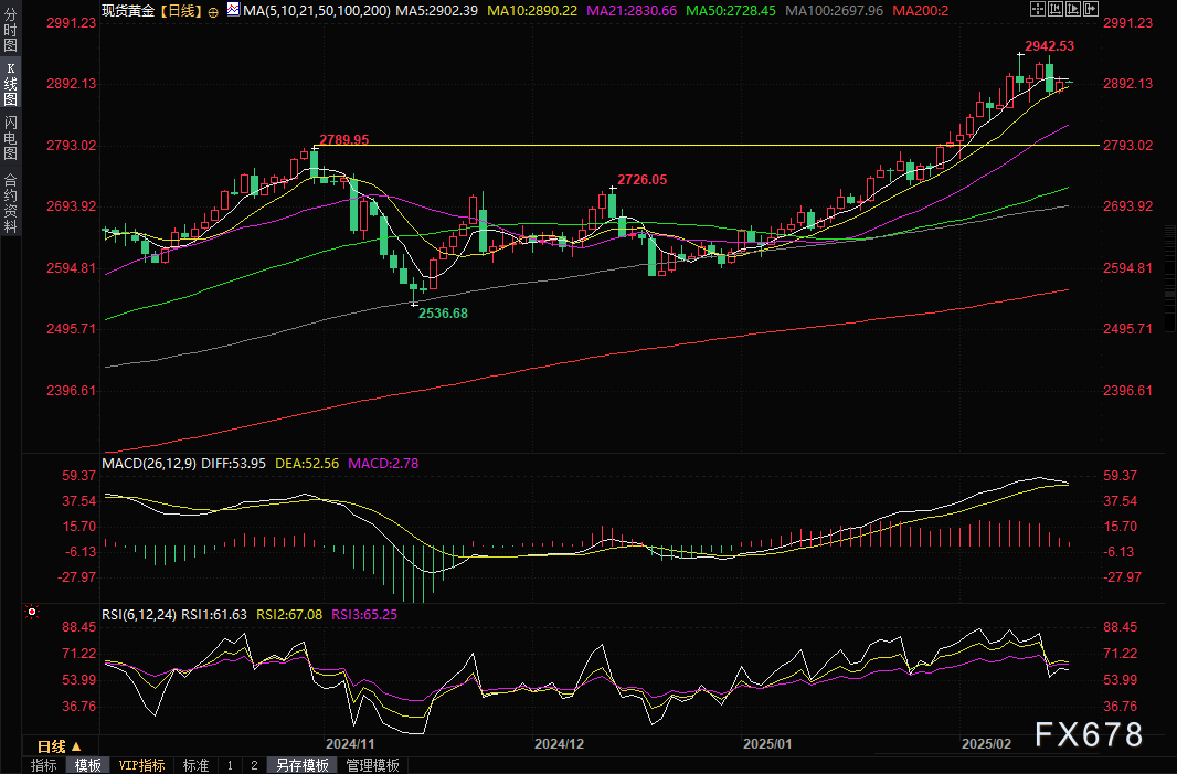 美联储理事阿德里安娜·库格勒评价2月非农就业报告