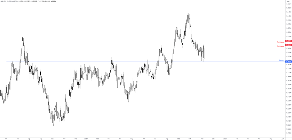 欧元/美元汇率风险与对冲策略