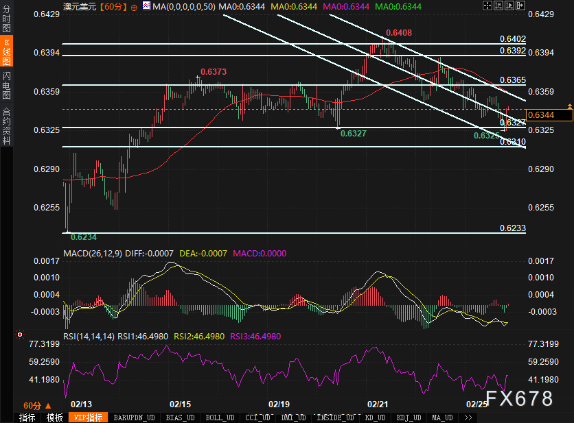 美联储褐皮书指出，报告来源于明尼阿波利斯联邦储备银行在2025年2月24日或之前整理的数据。