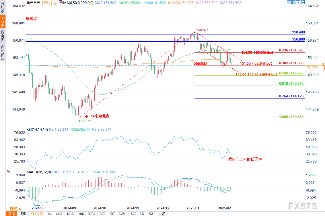 普华永道报告：全球电讯行业预计到2028年收入复合年增长率为2.9%