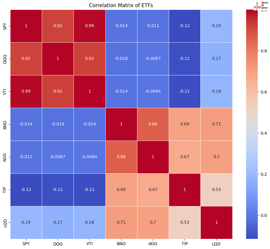 标普 500 指数转向下行,连跌五个交易日的趋势似乎难以阻挡。