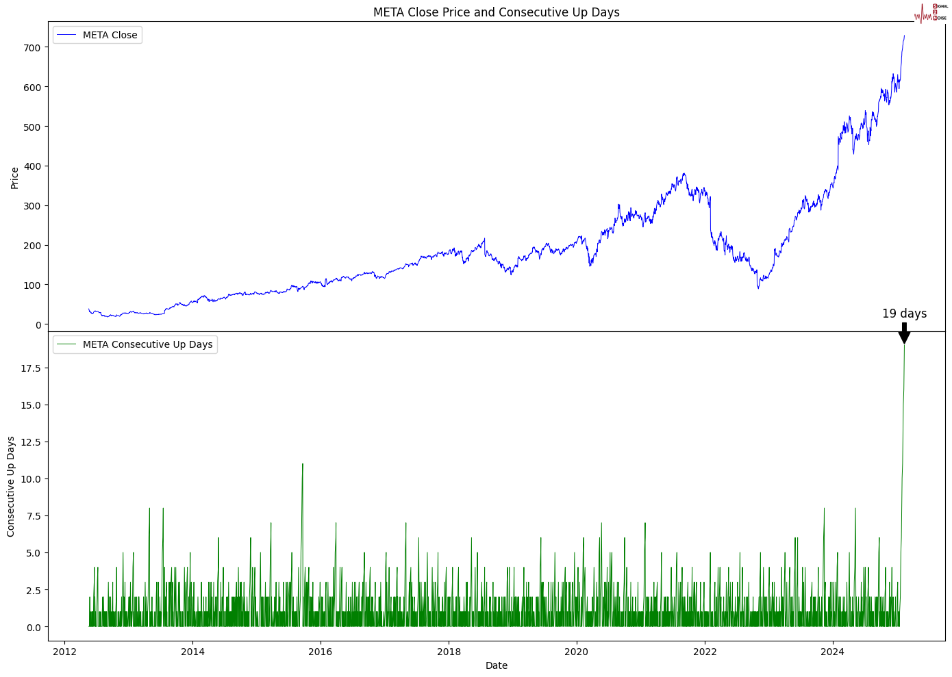 富时 A50 期指连续夜盘收跌 0.02%报 13275.000 点