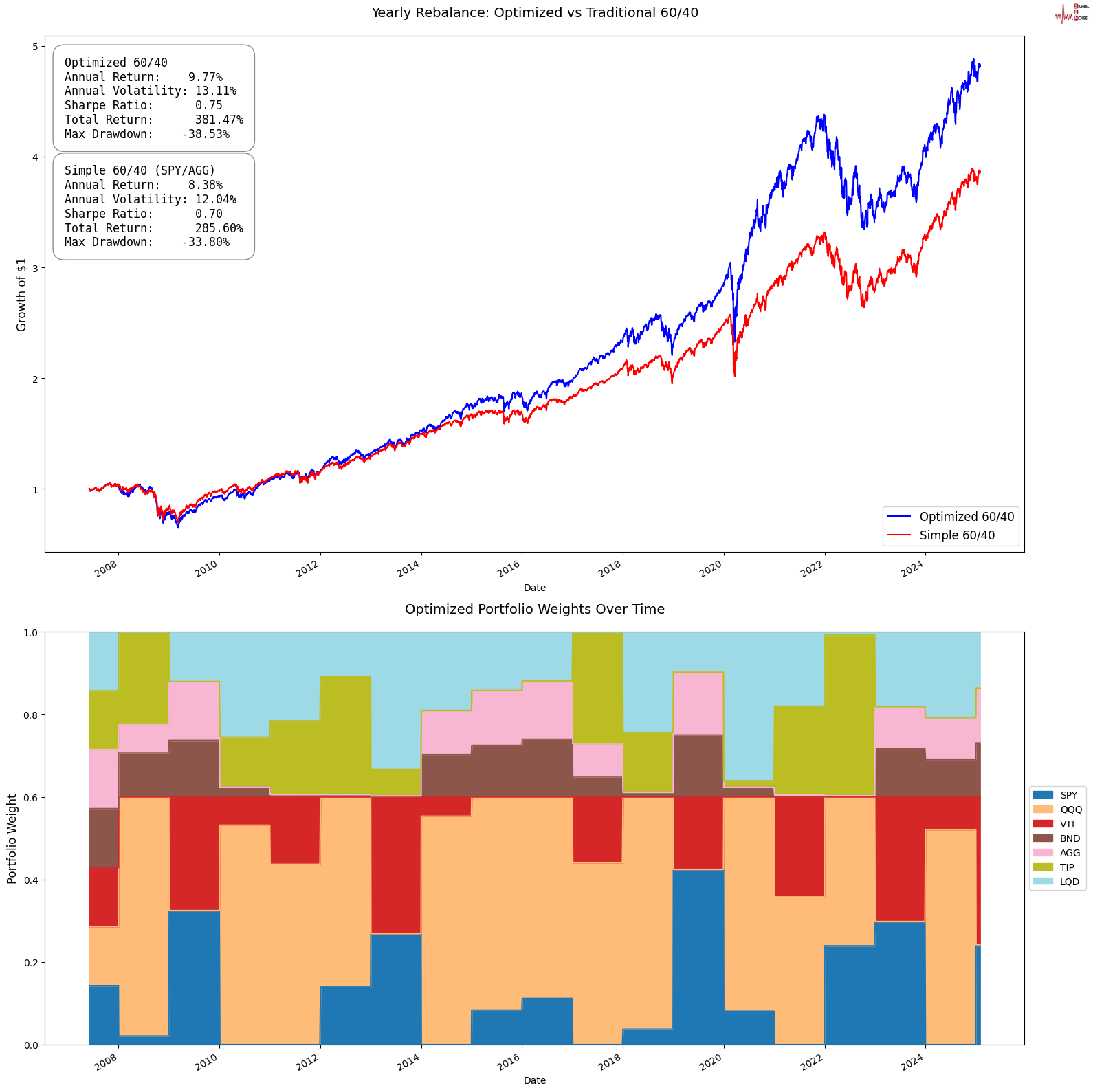 赛富时(CRM.US)Q4营收与前景不佳 AI代理竞争加剧引发忧虑