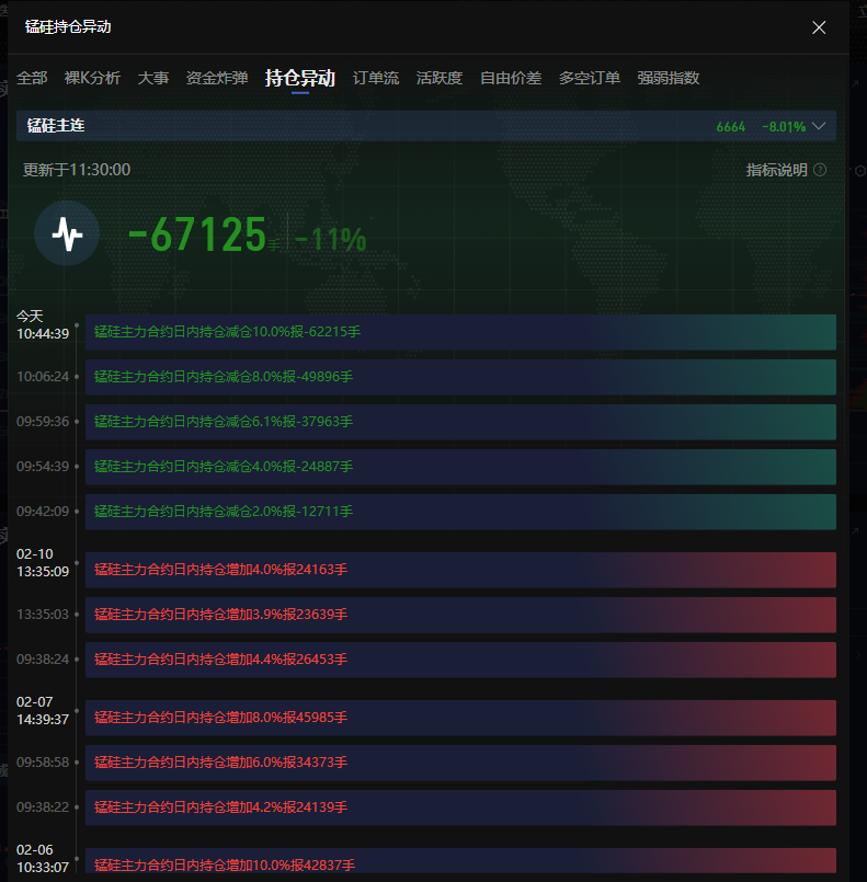 纳斯达克指数现已突破19100.00大关，最新报19099.84，日内涨幅达到0.39%