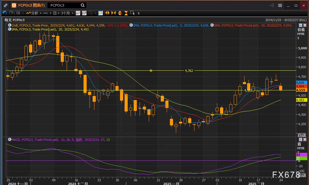 Metals Focus：中国黄金首饰需求与零售投资需求分化，投资总需求创十一年来新高