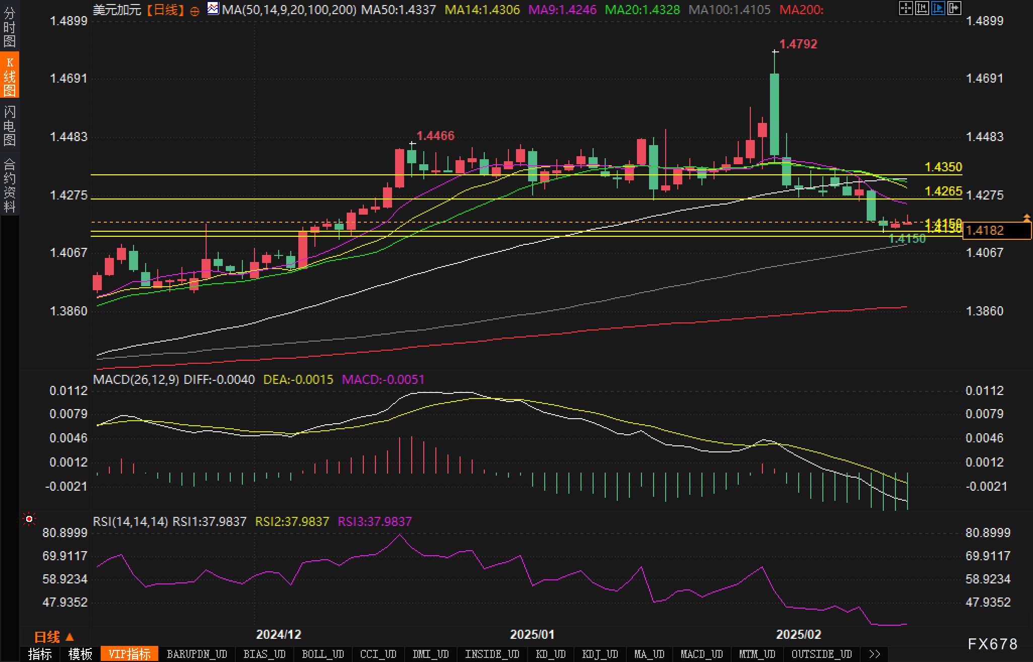 加拿大贸易部长表示，向美国出口的商品中有 40%符合美墨加自由贸易协定。