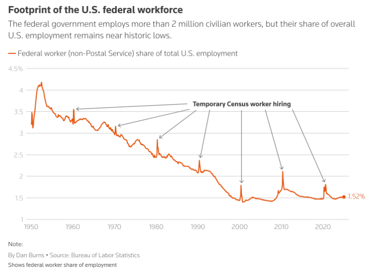 2月26日,担保隔夜融资利率(SOFR)期权市场预计美联储到6月份将降息两次,潜在宽松空间大约50个基点。