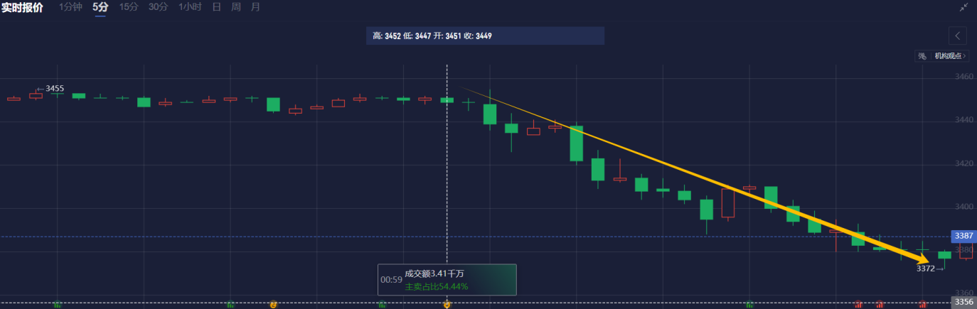 最新市场动态：上期所原油期货与贵金属的表现分析