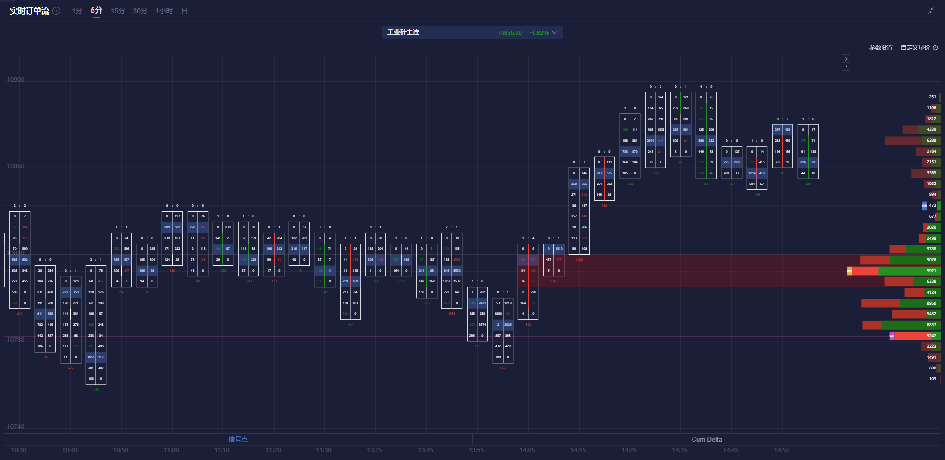 美国财政部拍卖440亿美元七年期国债，得标利率4.194%（1月28日为4.457%），投标倍数2.64（前次为2.64）。