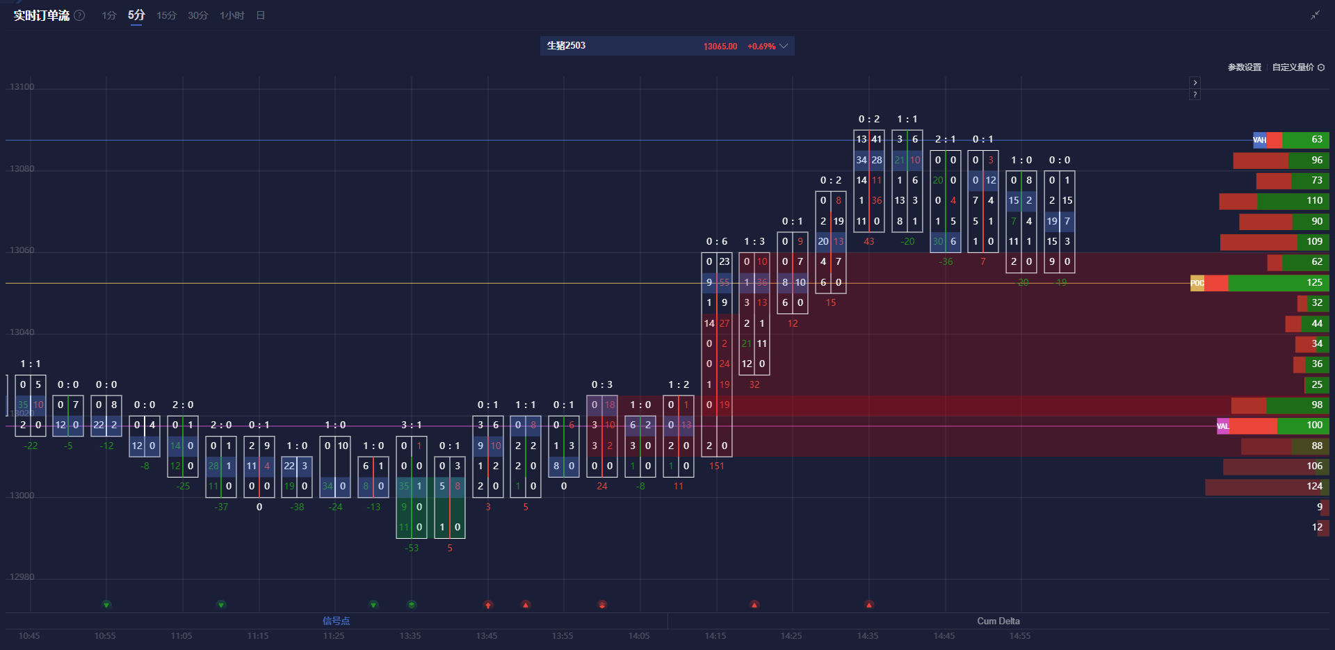 美联储博斯蒂克：劳动力市场表现出一定的放松迹象，然而尚未完全宽松