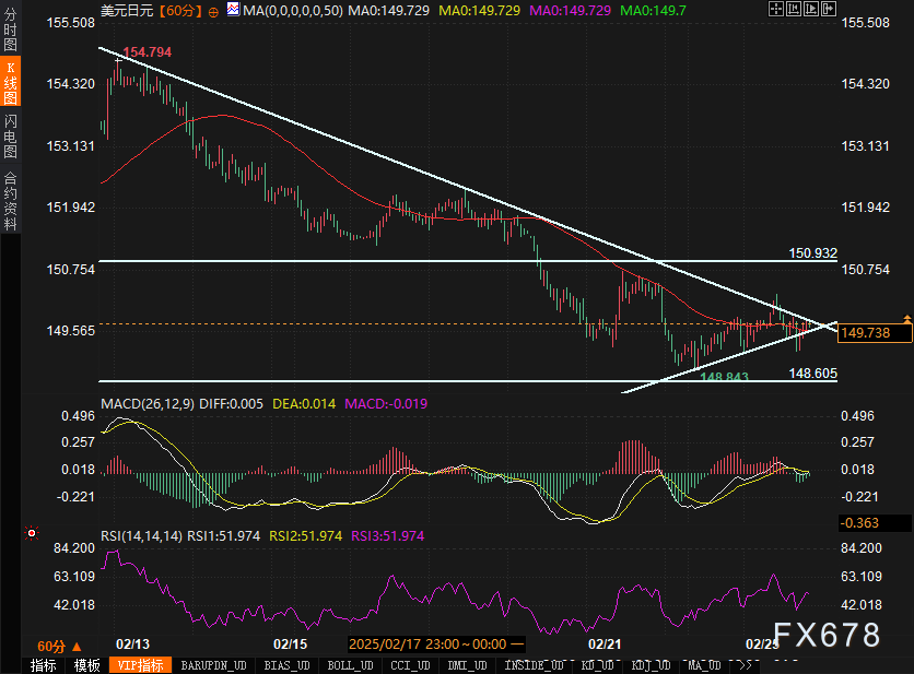 美联储理事阿德里安娜·库格勒评价2月非农就业报告