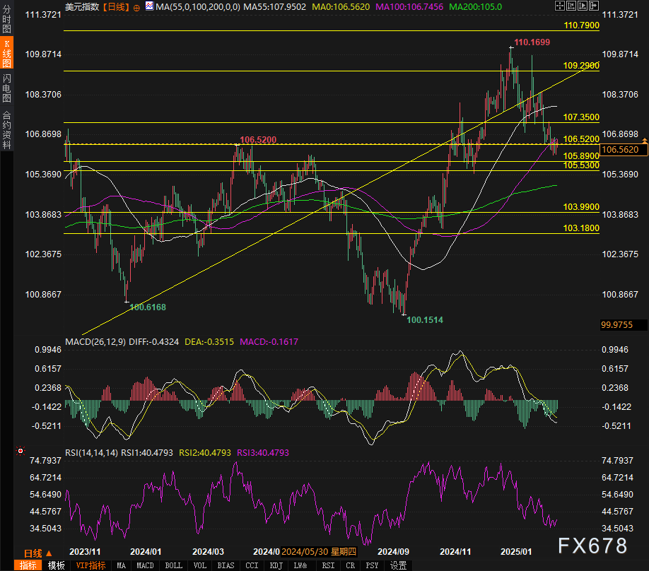 美国经济衰退预期推动澳元/美元上涨至当天高点