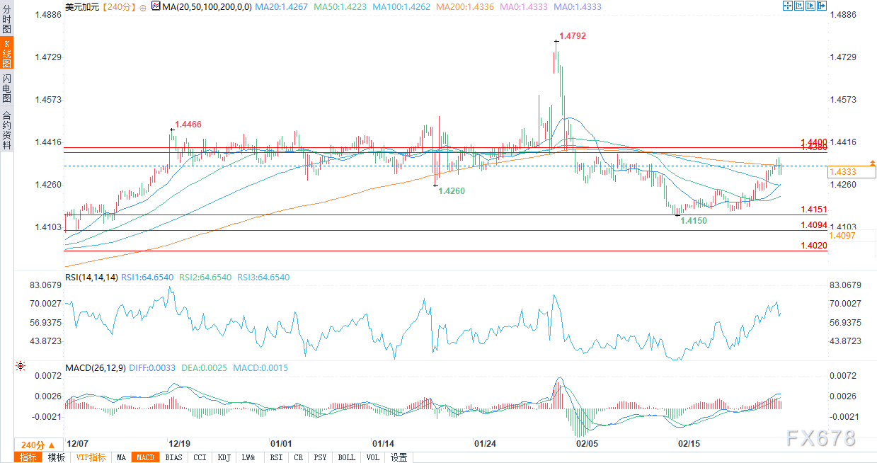 中小板综上午开盘报11864.32点，跌幅0.31%