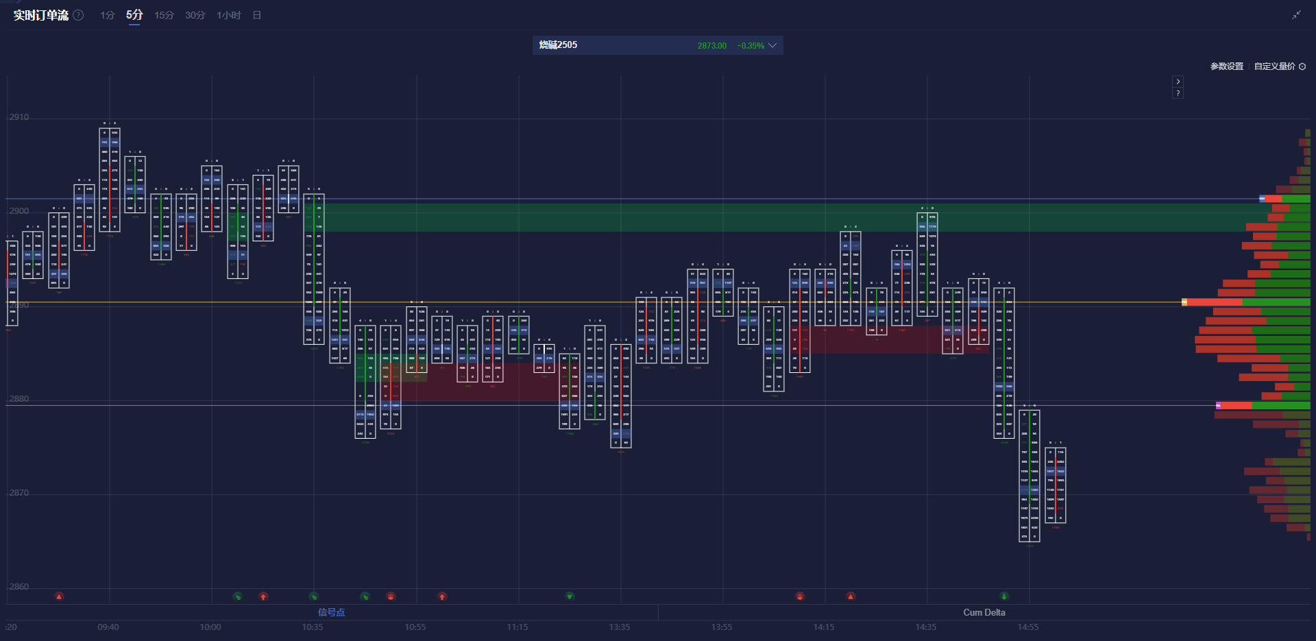 特朗普对关税问题的矛盾表态