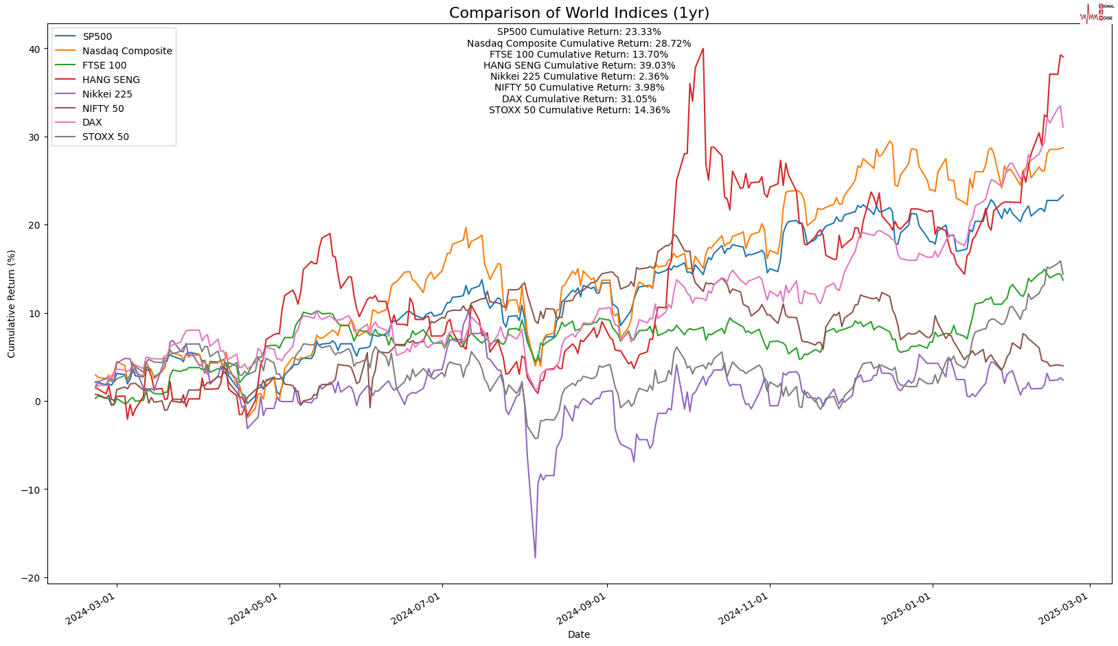 韩国投资热潮源于中国科技股