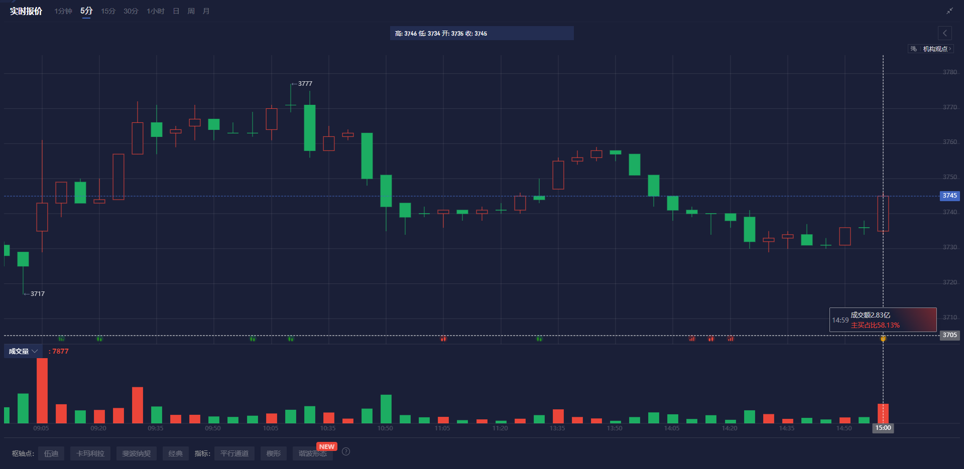 Snowflake(SNOW.US)Q4业绩超预期 强劲销售前景推动盘后飙涨