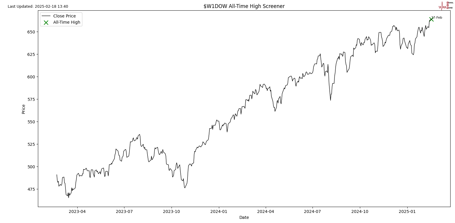 加拿大贸易顺差创历史新高