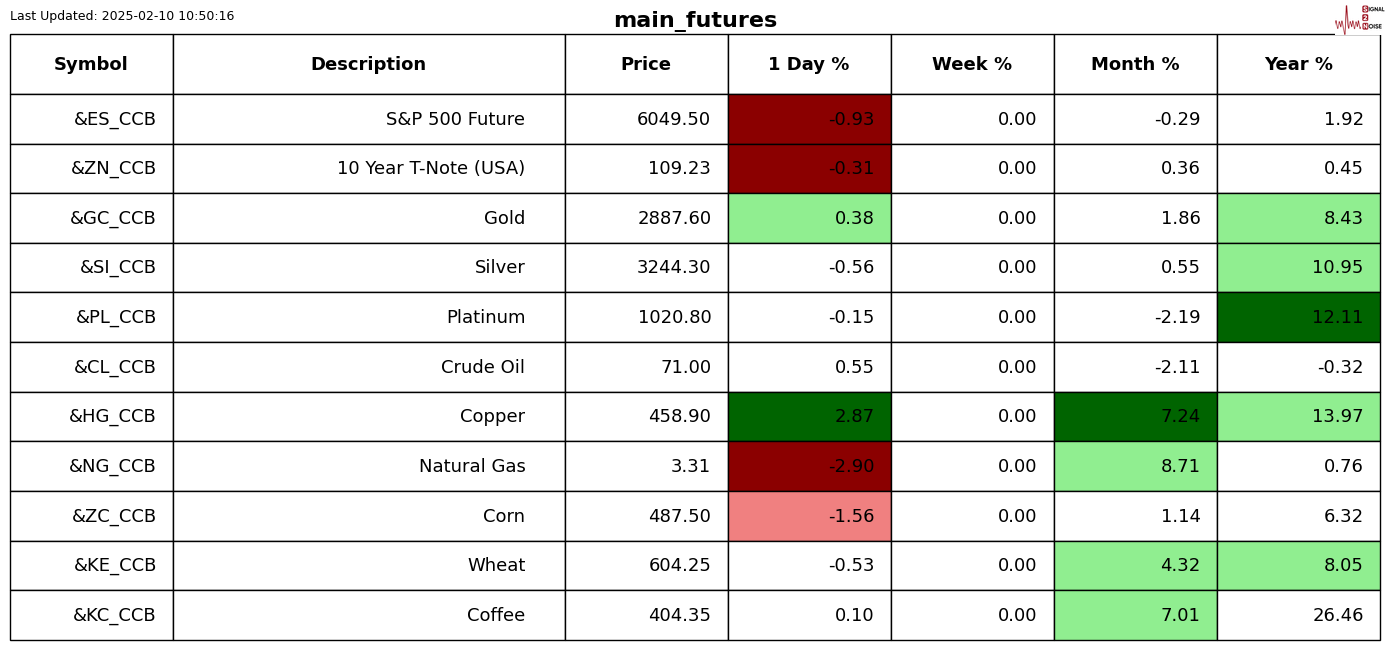 路透社预测,EIA报告将显示美国天然气库存显著下降