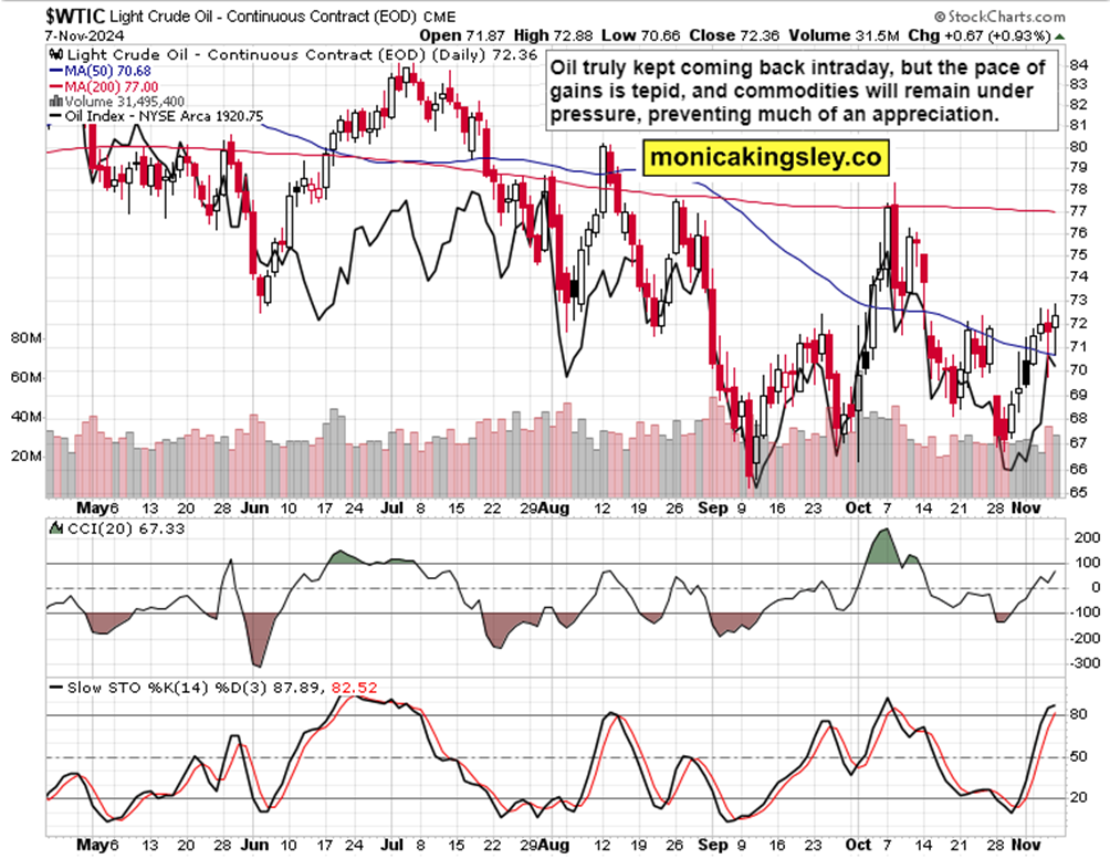 美元兑加元分析