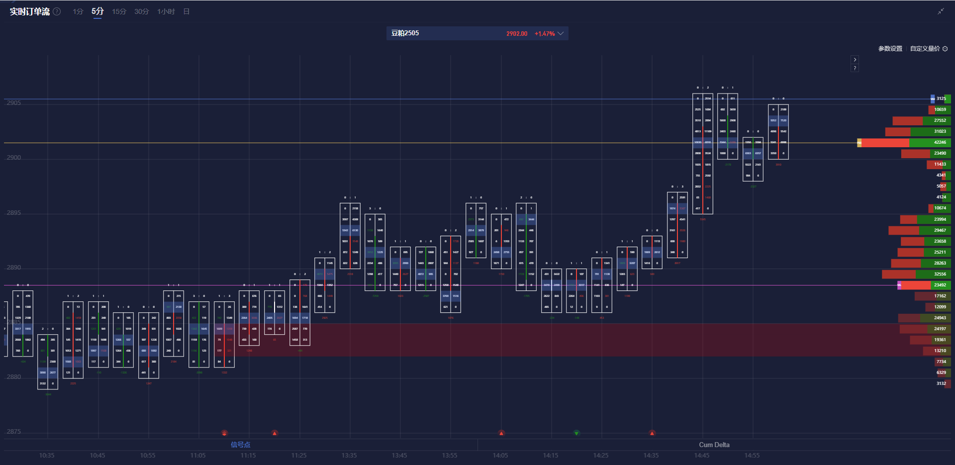 在周四（2月27日）的欧洲交易时段，白银价格徘徊在31.75美元附近。尽管最近成功突破了32.35美元的阻力位，但其可持续性仍存疑虑。全球经济的不确定性，特别是围绕全球贸易的担忧，对贵金属市场形成了一定的支撑。然而，作为既具避险属性又拥有工业需求的贵金属，白银在目前的市场环境中面临一定的压力。