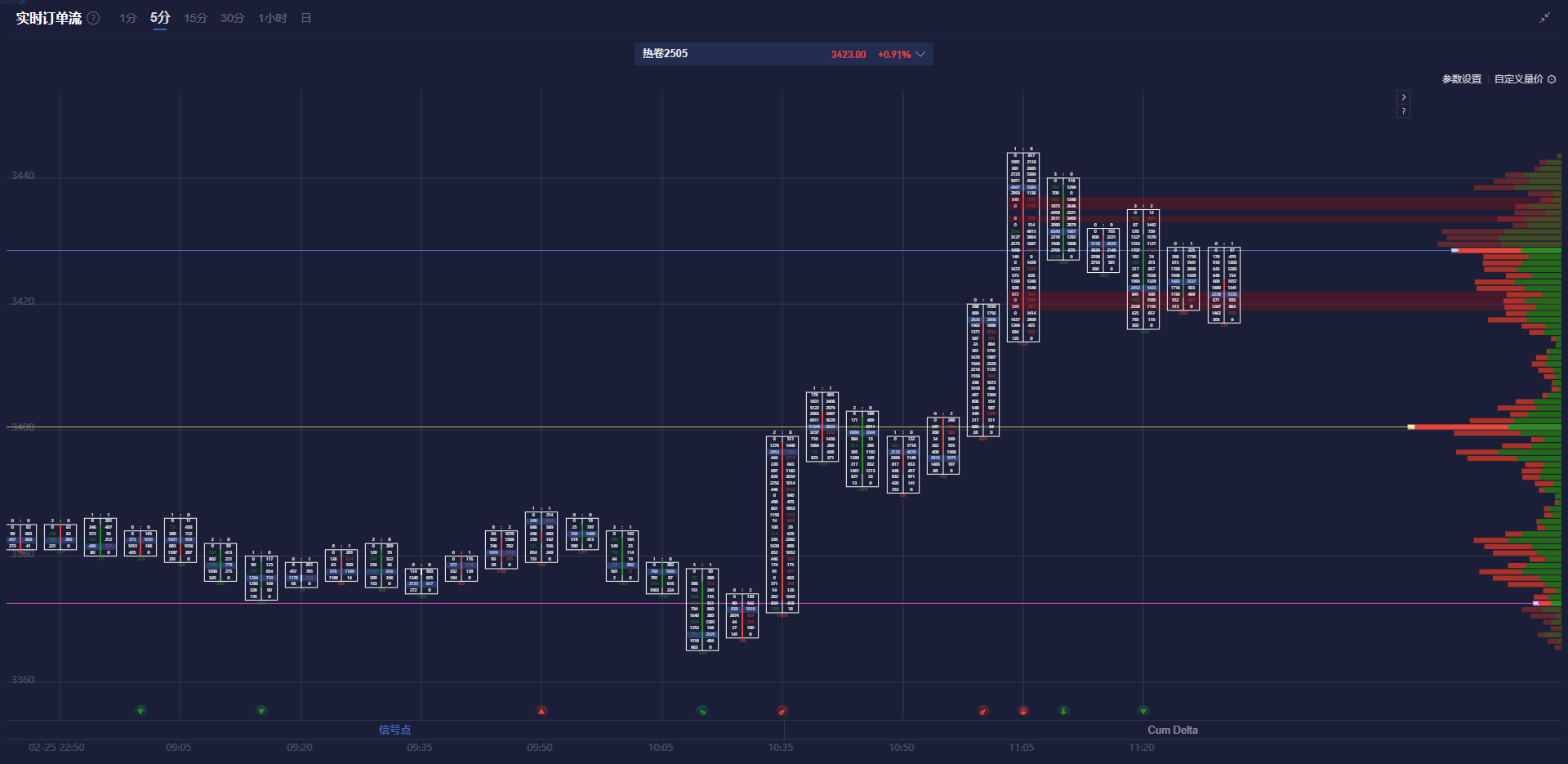 特斯拉股价下跌超过3%，影响纳斯达克100指数走势