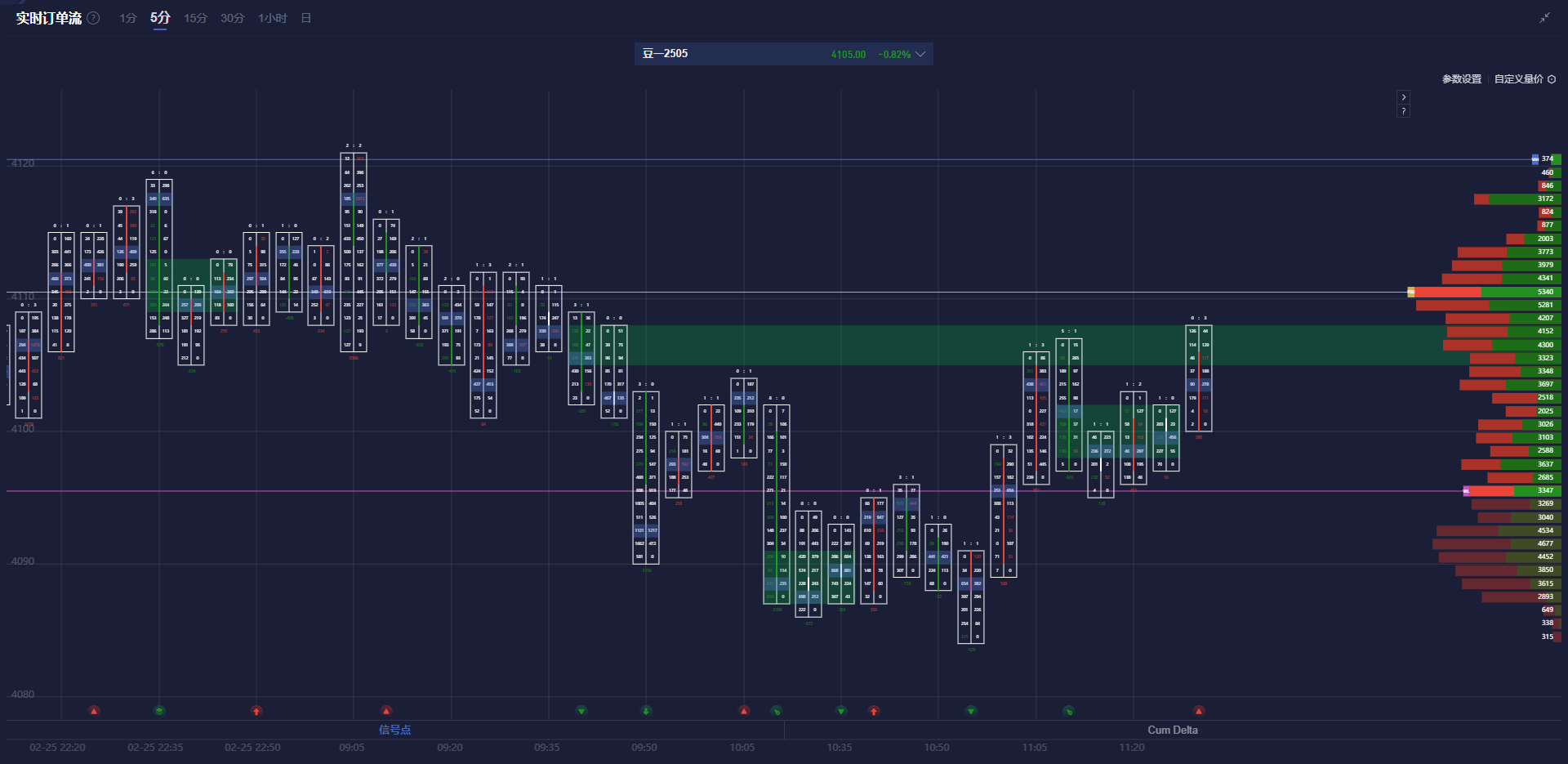 自 12 月中旬以来美国两年期/五年期国债收益率曲线首次出现倒挂。