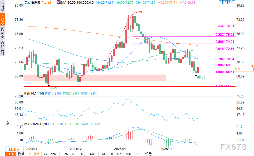 德国地学研究中心GFZ：扬马延岛地区发生6.68级地震