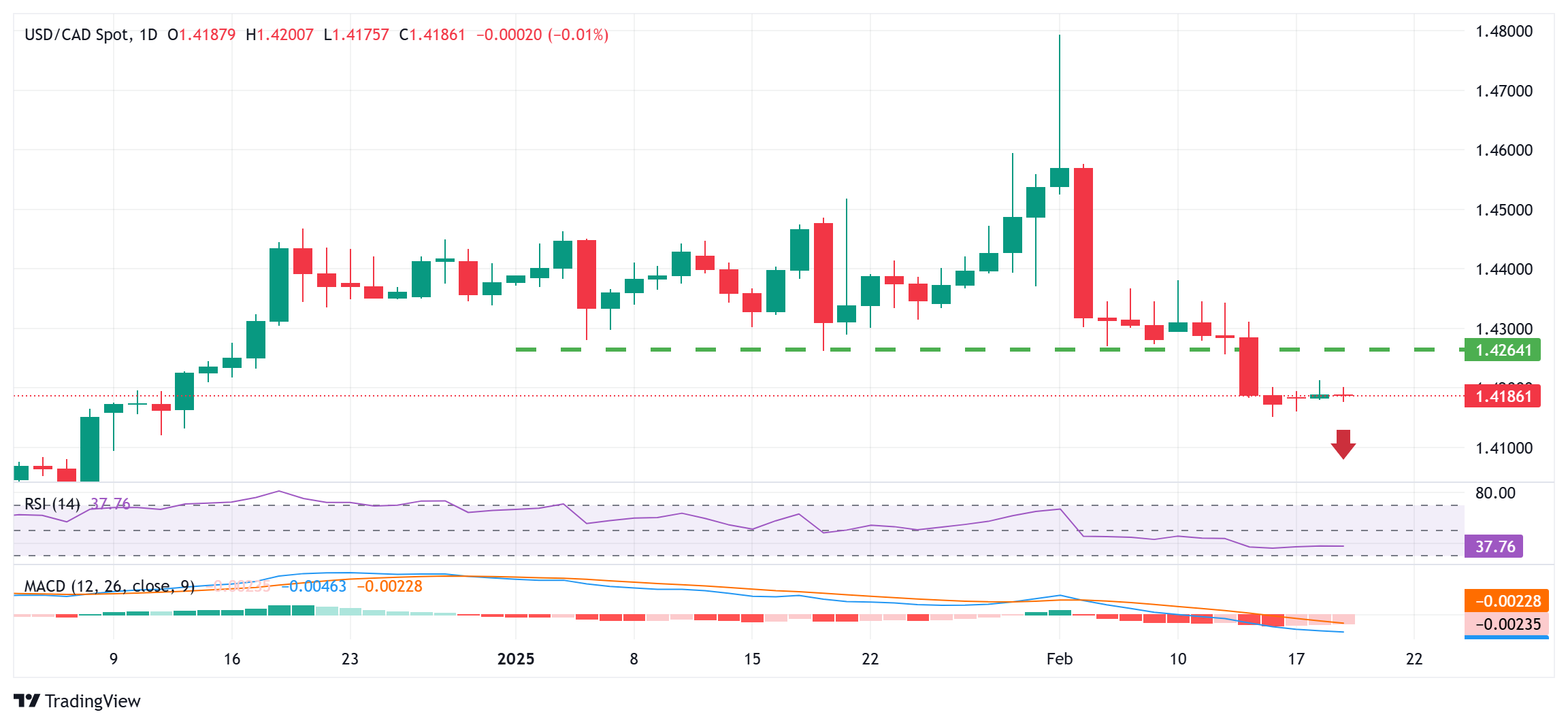 策略师警告：美国的信誉受到质疑，日元成为新的避险货币