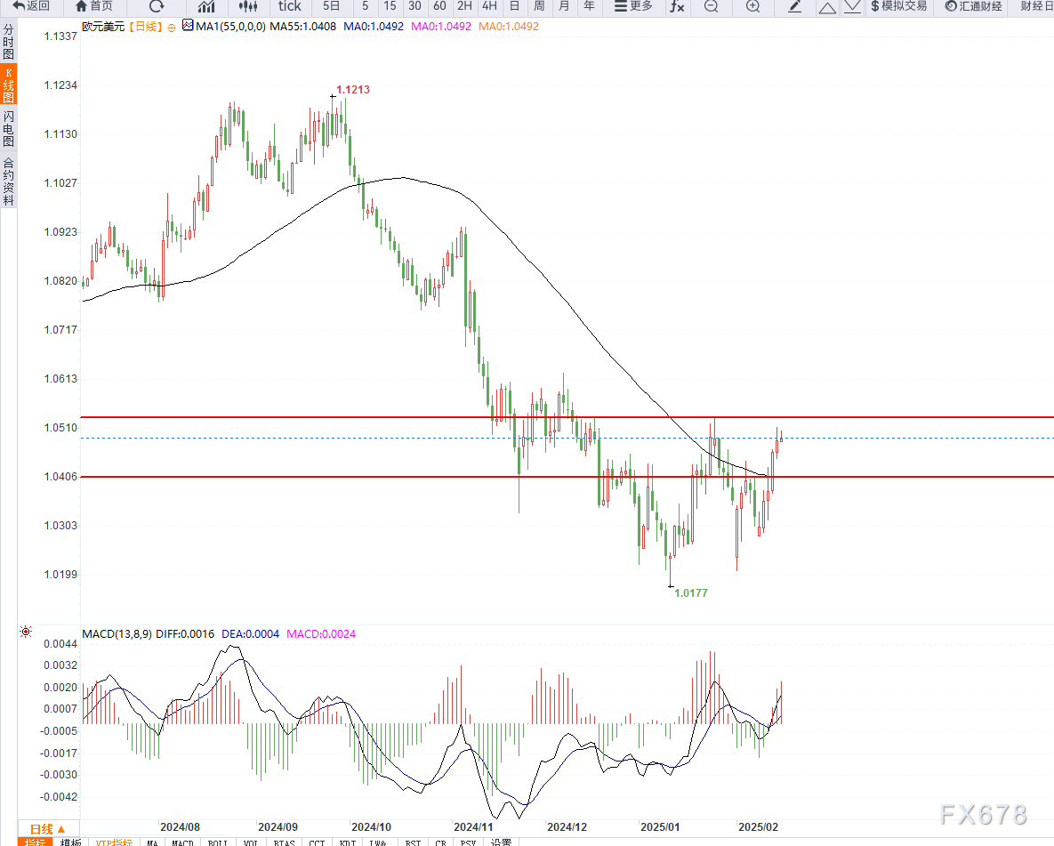 美联储博斯蒂克：美联储应保持稳定，关注全球经济动态。