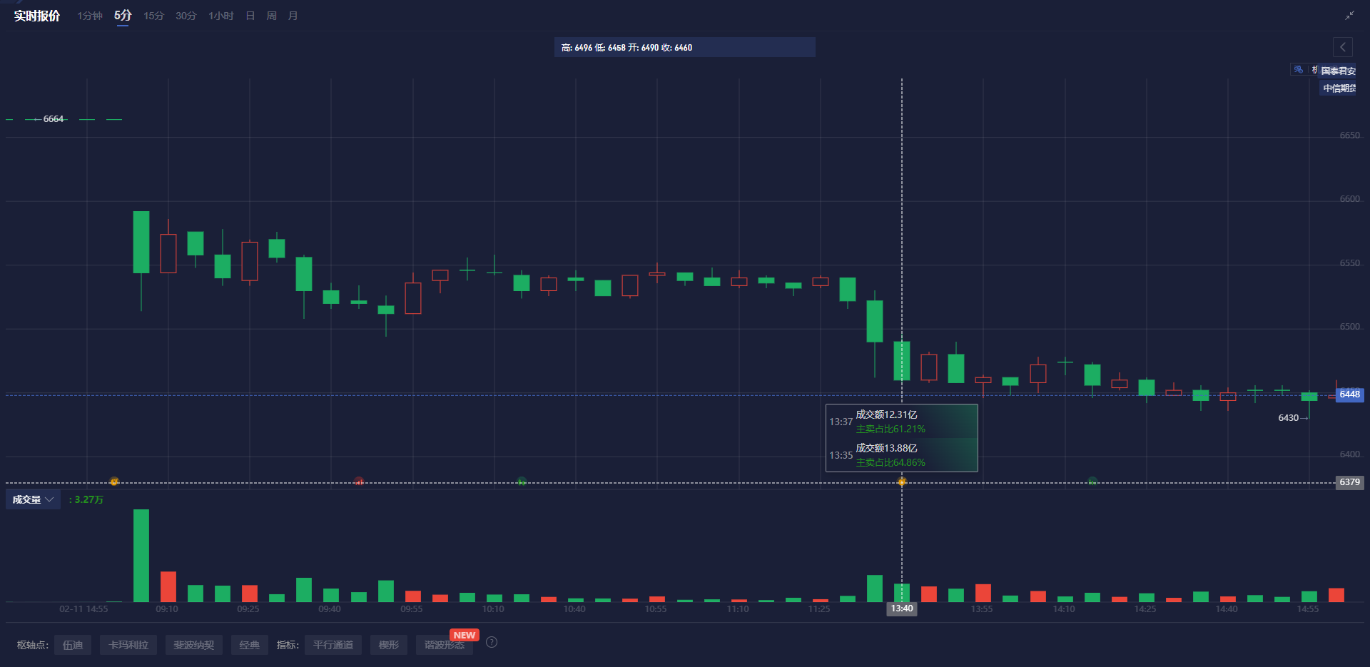 英伟达CFO:预计对中国的出货量将在数据中心业务营收中保持稳定,星际之门(Stargate)数据中心将使用Spectrum - X以太网技术。预计网络部门将在本财年第一季度恢复增长,毛利率将在本财年后期升至约70%。
