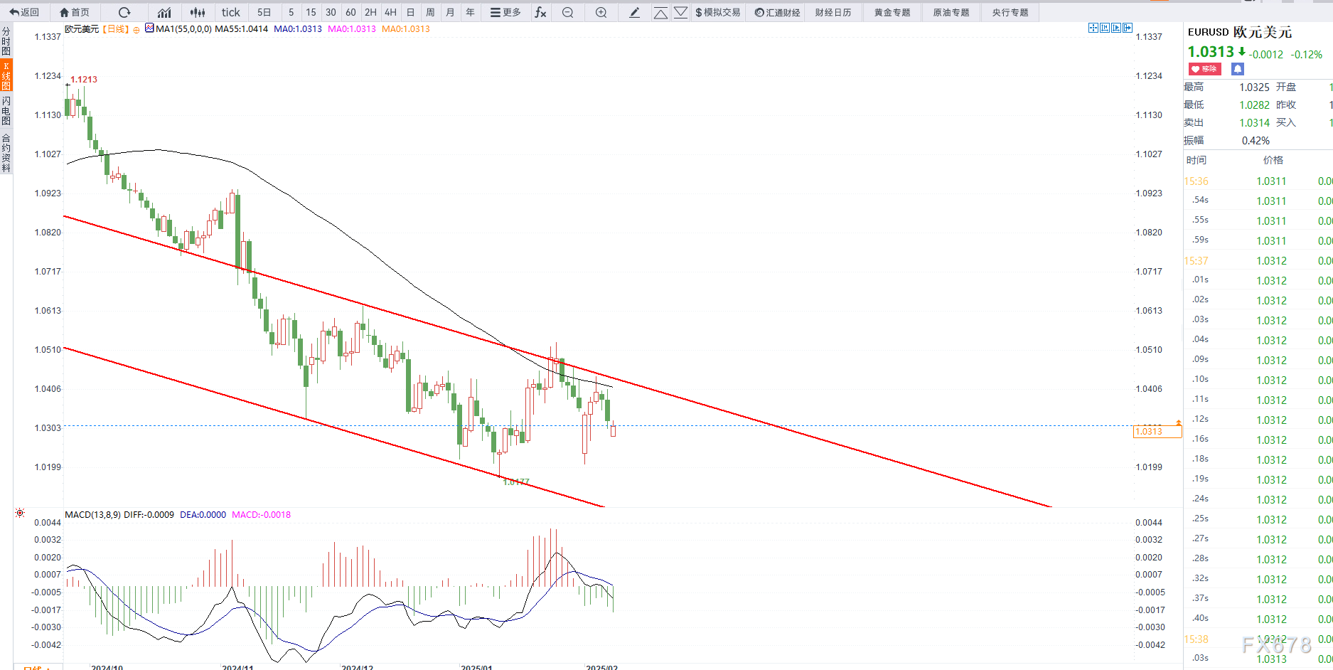 伦敦塔桥因安全隐患暂时关闭