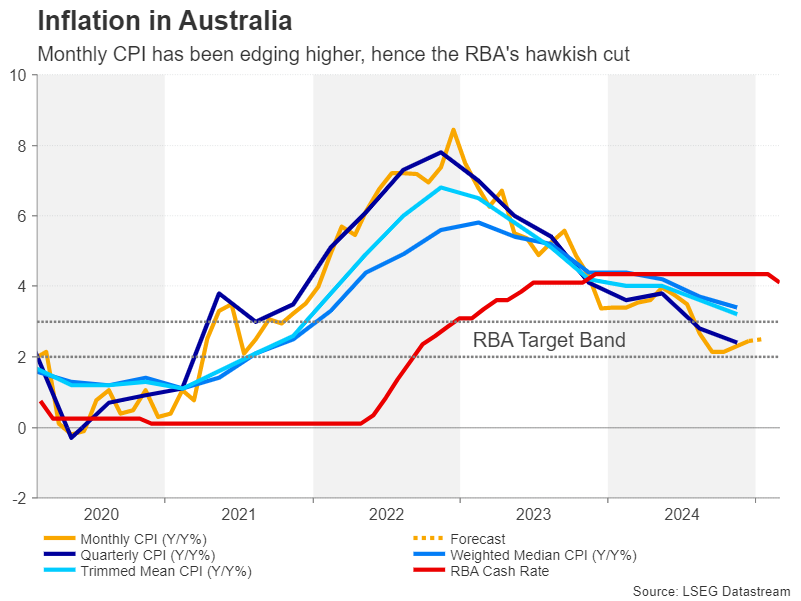 美债10年收益率出现显著下滑，报4.258